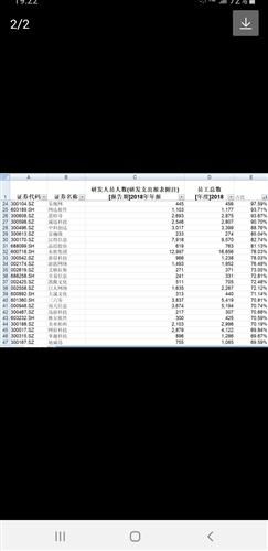 2019年工業(yè)互聯網數據服務與高新企業(yè)認定